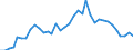 Flow: Exports / Measure: Values / Partner Country: Germany / Reporting Country: New Zealand