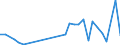 Handelsstrom: Exporte / Maßeinheit: Werte / Partnerland: Germany / Meldeland: Slovenia