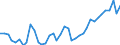 Flow: Exports / Measure: Values / Partner Country: Germany / Reporting Country: Spain