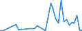 Handelsstrom: Exporte / Maßeinheit: Werte / Partnerland: Germany / Meldeland: Switzerland incl. Liechtenstein