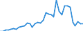 Flow: Exports / Measure: Values / Partner Country: World / Reporting Country: France incl. Monaco & overseas