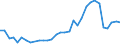 Flow: Exports / Measure: Values / Partner Country: World / Reporting Country: Hungary