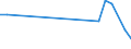 Flow: Exports / Measure: Values / Partner Country: World / Reporting Country: Iceland