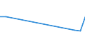 Flow: Exports / Measure: Values / Partner Country: Hong Kong SAR of China / Reporting Country: Australia