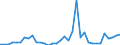 Flow: Exports / Measure: Values / Partner Country: Hong Kong SAR of China / Reporting Country: Canada