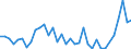 Flow: Exports / Measure: Values / Partner Country: Hong Kong SAR of China / Reporting Country: Denmark