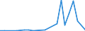 Flow: Exports / Measure: Values / Partner Country: Hong Kong SAR of China / Reporting Country: Ireland