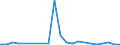 Flow: Exports / Measure: Values / Partner Country: Hong Kong SAR of China / Reporting Country: Italy incl. San Marino & Vatican