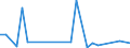 Flow: Exports / Measure: Values / Partner Country: Hong Kong SAR of China / Reporting Country: United Kingdom