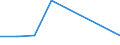 Flow: Exports / Measure: Values / Partner Country: Japan / Reporting Country: Poland