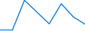 Flow: Exports / Measure: Values / Partner Country: New Caledonia / Reporting Country: Australia