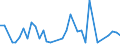 Flow: Exports / Measure: Values / Partner Country: New Zealand / Reporting Country: Canada