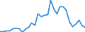 Handelsstrom: Exporte / Maßeinheit: Werte / Partnerland: World / Meldeland: Belgium