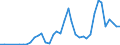 Handelsstrom: Exporte / Maßeinheit: Werte / Partnerland: World / Meldeland: Greece