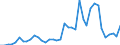 Flow: Exports / Measure: Values / Partner Country: World / Reporting Country: Italy incl. San Marino & Vatican