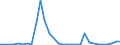 Flow: Exports / Measure: Values / Partner Country: World / Reporting Country: Mexico