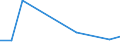 Flow: Exports / Measure: Values / Partner Country: Hong Kong SAR of China / Reporting Country: Austria