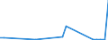 Flow: Exports / Measure: Values / Partner Country: Hong Kong SAR of China / Reporting Country: Hungary