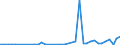 Flow: Exports / Measure: Values / Partner Country: Hong Kong SAR of China / Reporting Country: Netherlands