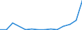 Flow: Exports / Measure: Values / Partner Country: Hong Kong SAR of China / Reporting Country: Poland