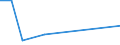 Handelsstrom: Exporte / Maßeinheit: Werte / Partnerland: Hong Kong SAR of China / Meldeland: Sweden