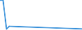 Flow: Exports / Measure: Values / Partner Country: Hong Kong SAR of China / Reporting Country: Switzerland incl. Liechtenstein