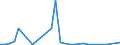 Flow: Exports / Measure: Values / Partner Country: Japan / Reporting Country: Belgium