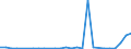 Flow: Exports / Measure: Values / Partner Country: Japan / Reporting Country: Mexico