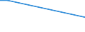 Handelsstrom: Exporte / Maßeinheit: Werte / Partnerland: Japan / Meldeland: Switzerland incl. Liechtenstein