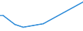 Handelsstrom: Exporte / Maßeinheit: Werte / Partnerland: Nauru / Meldeland: Australia