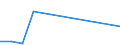 Handelsstrom: Exporte / Maßeinheit: Werte / Partnerland: New Caledonia / Meldeland: Denmark