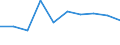 Flow: Exports / Measure: Values / Partner Country: New Caledonia / Reporting Country: Finland