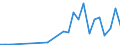 Handelsstrom: Exporte / Maßeinheit: Werte / Partnerland: New Caledonia / Meldeland: Sweden