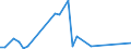 Flow: Exports / Measure: Values / Partner Country: New Zealand / Reporting Country: Australia