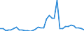 Handelsstrom: Exporte / Maßeinheit: Werte / Partnerland: World / Meldeland: Australia