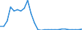 Flow: Exports / Measure: Values / Partner Country: World / Reporting Country: Austria