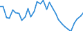 Flow: Exports / Measure: Values / Partner Country: World / Reporting Country: Belgium