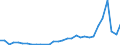 Flow: Exports / Measure: Values / Partner Country: World / Reporting Country: Czech Rep.