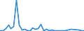 Flow: Exports / Measure: Values / Partner Country: World / Reporting Country: Finland