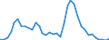 Flow: Exports / Measure: Values / Partner Country: World / Reporting Country: France incl. Monaco & overseas