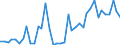 Handelsstrom: Exporte / Maßeinheit: Werte / Partnerland: World / Meldeland: Germany