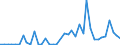 Handelsstrom: Exporte / Maßeinheit: Werte / Partnerland: World / Meldeland: Greece