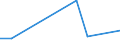 Flow: Exports / Measure: Values / Partner Country: World / Reporting Country: Iceland