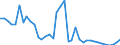 Flow: Exports / Measure: Values / Partner Country: World / Reporting Country: Ireland