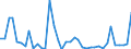 Flow: Exports / Measure: Values / Partner Country: World / Reporting Country: Netherlands