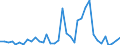 Flow: Exports / Measure: Values / Partner Country: World / Reporting Country: New Zealand