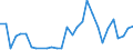 Handelsstrom: Exporte / Maßeinheit: Werte / Partnerland: World / Meldeland: Poland