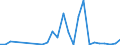 Flow: Exports / Measure: Values / Partner Country: World / Reporting Country: Slovakia