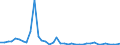 Flow: Exports / Measure: Values / Partner Country: World / Reporting Country: Switzerland incl. Liechtenstein