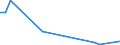 Flow: Exports / Measure: Values / Partner Country: World / Reporting Country: Turkey